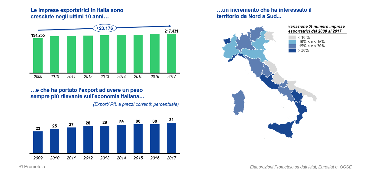La lunga corsa verso l’estero delle imprese italiane