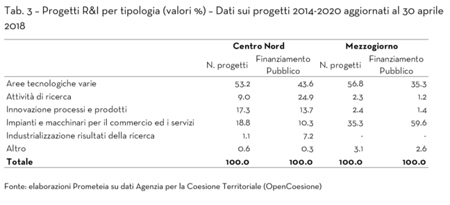 Export, l’Italia indietro rispetto ai Paesi a più alta qualità e specializzazione