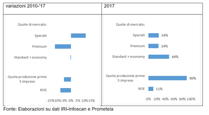 Complessità provinciale e sviluppo economico in Italia