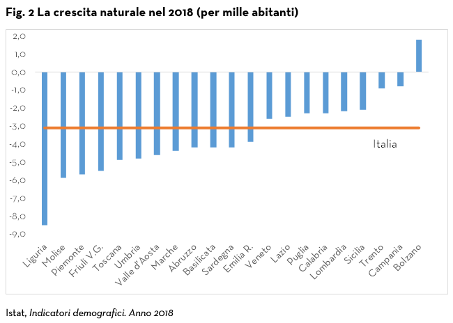 L’export di Italia, Germania e Spagna negli ultimi 10 anni 