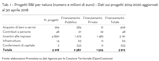 Export, l’Italia indietro rispetto ai Paesi a più alta qualità e specializzazione